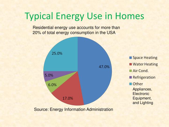 ppt improving the energy performance of homes and ppt improving the energy performance of homes and
