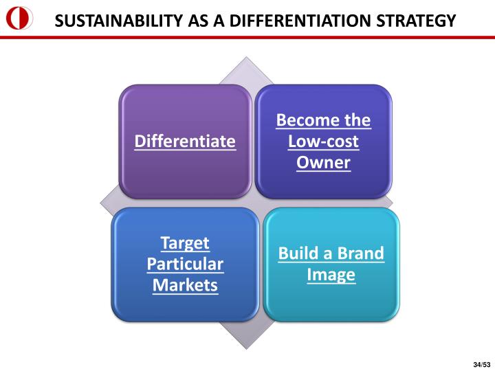 Derivative trading strategies ppt