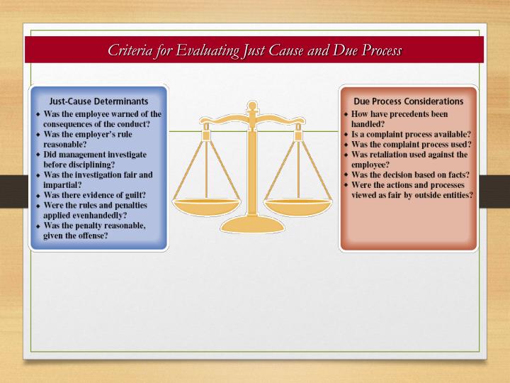 the right to due process means that government the right to due process means that government