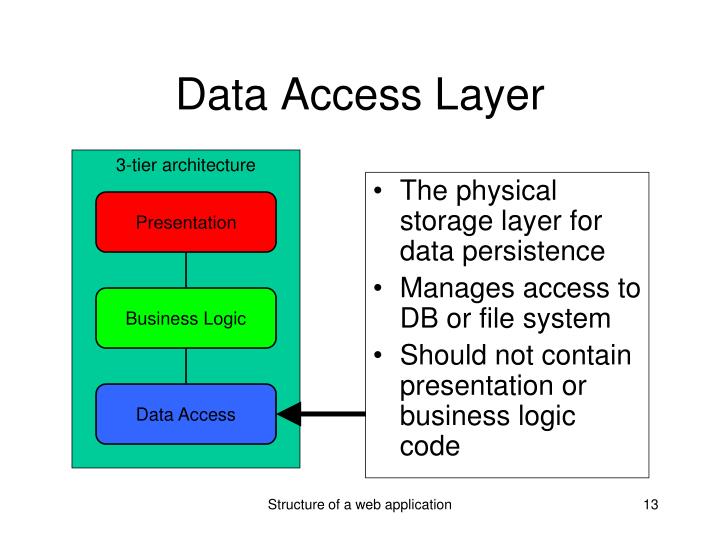 PPT Structure of a web application PowerPoint Presentation ID1649149
