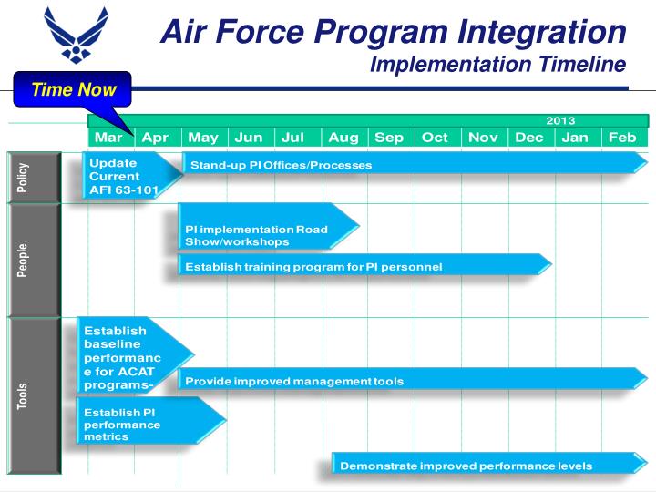 air force training program As the use of surgical robotics increases, the air force medical service is training its surgical teams in the latest technology, ensuring patients have access to the most advanced surgical procedures and best possible outcomes ,. air force training program As the use of surgical robotics increases, the air force medical service is training its surgical teams in the latest technology, ensuring patients have access to the most advanced surgical procedures and best possible outcomes ,.