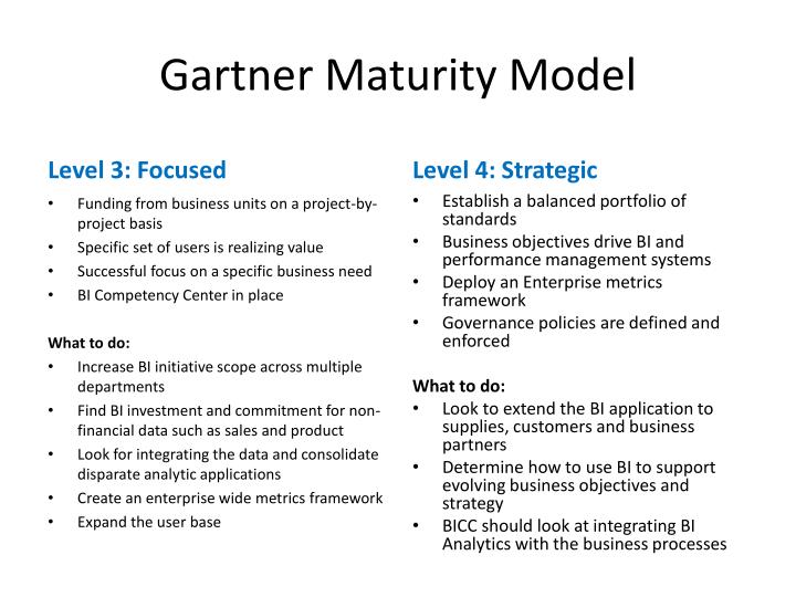 PPT Business Intelligence Strategy PowerPoint Presentation ID1661475