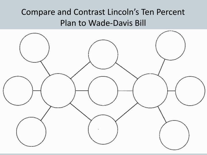 PPT Reconstruction after the Civil War PowerPoint Presentation ID