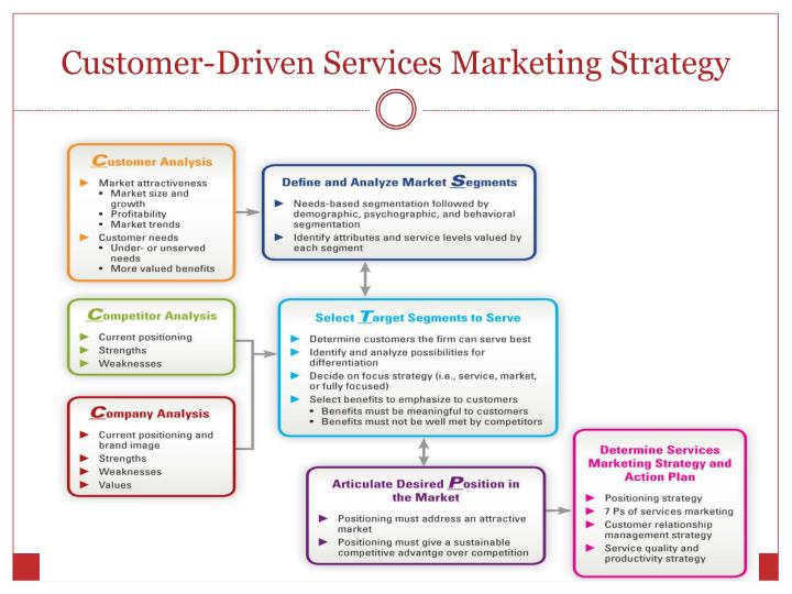 master thesis event marketing What is master in event management introduction to the events sector event types public relations & protocol strategic management applied event and business tourism marketing logistics management planning and organising and event leadership and team management accounting & financial. master thesis event marketing What is master in event management introduction to the events sector event types public relations & protocol strategic management applied event and business tourism marketing logistics management planning and organising and event leadership and team management accounting & financial.