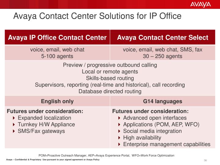 PPT - Avaya Contact Center Solutions for IP Office PowerPoint
