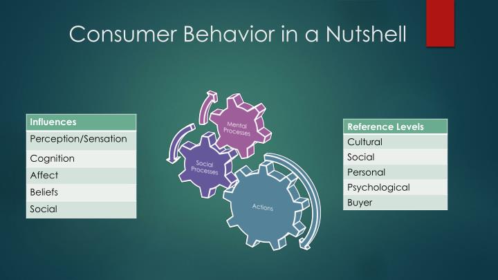 consumer research methods Consumer research methods: creating engagement between marketers and their consumers. consumer research methods Consumer research methods: creating engagement between marketers and their consumers.