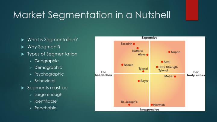 behavioral segmentation of kfc in india This website uses cookies to give you the best online experience if you'd like to know more or change your settings, our cookie policy explains more accept & close. behavioral segmentation of kfc in india This website uses cookies to give you the best online experience if you'd like to know more or change your settings, our cookie policy explains more accept & close.