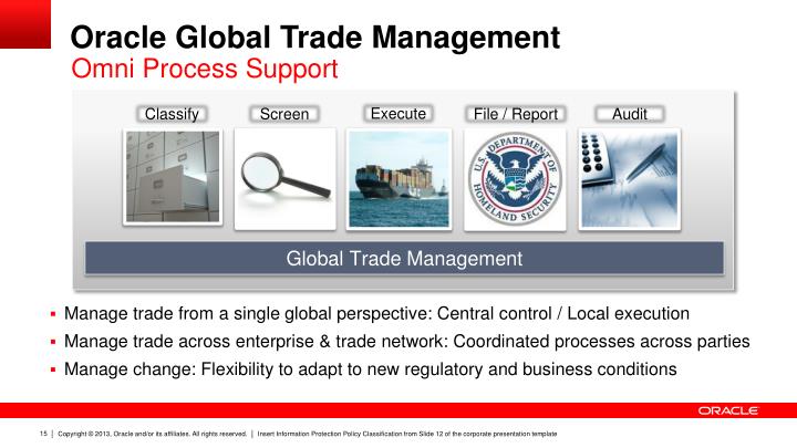 Global trading strategies investment management