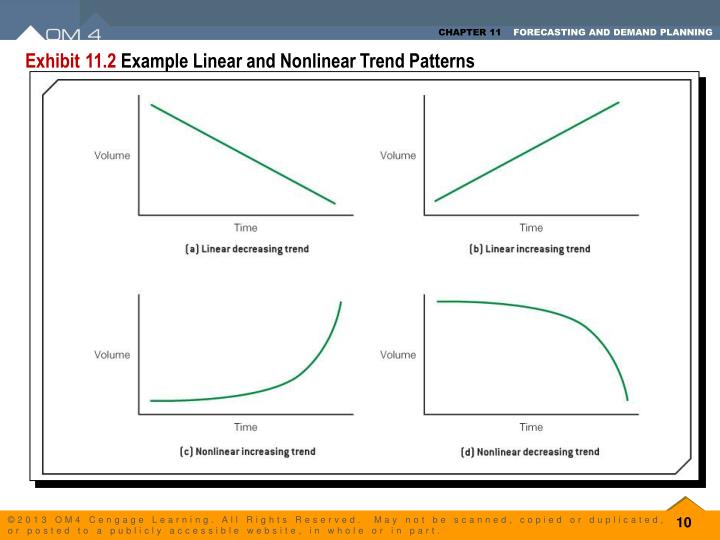 PPT FORECASTING AND DEMAND PLANNING PowerPoint Presentation ID1669931