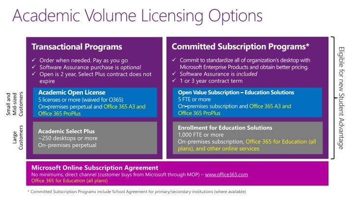 microsoft word license for education