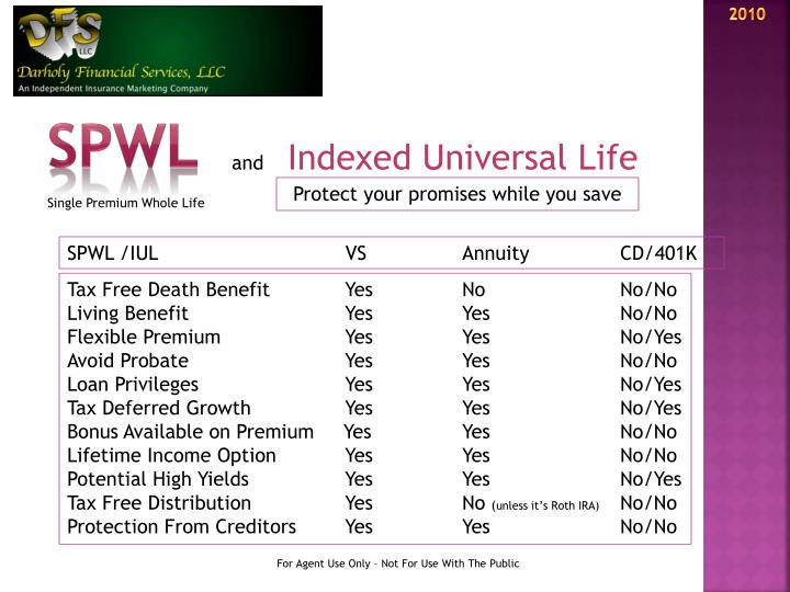 Indexed universal life or a k? Using an IUL as a supplement to a k offers you so much more value and benefits. You are guaranteed a minimum return while protecting yourself from things like the market crashes of and