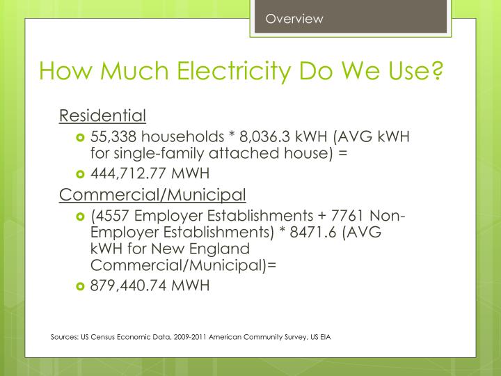 28 best how much electricity do i use how much 28 best how much electricity do i use how much