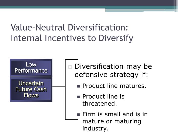 Corporate level strategy diversification ppt