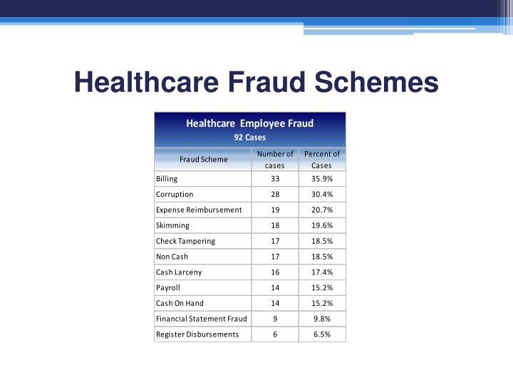 CFE-Financial-Transactions-and-Fraud-Schemes Reliable Test Sims