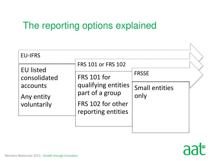 Uk gaap stock options