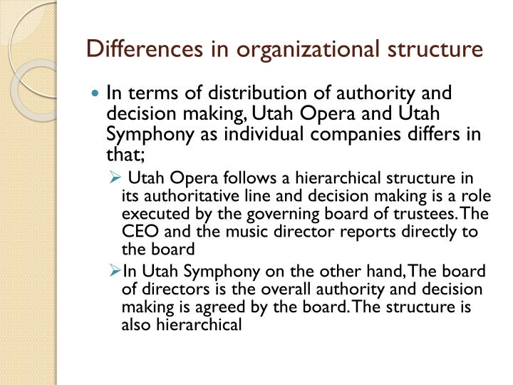 utah symphony and utah opera a merger proposal power point Access to case studies expires six months after purchase date publication date: june 14, 2004 anne ewers, general director of utah opera, is awaiting the decision of the members of the board of the utah symphony and utah opera about whether to merge utah's top two arts organizations. utah symphony and utah opera a merger proposal power point Access to case studies expires six months after purchase date publication date: june 14, 2004 anne ewers, general director of utah opera, is awaiting the decision of the members of the board of the utah symphony and utah opera about whether to merge utah's top two arts organizations.