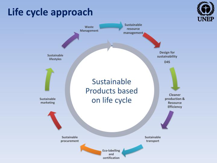clean edge razor strategic lifecycle challenges Clean edge razor case study million to promote clean edge in a mainstream strategy to be in the mature phase of the product life cycle and consumers becoming. clean edge razor strategic lifecycle challenges Clean edge razor case study million to promote clean edge in a mainstream strategy to be in the mature phase of the product life cycle and consumers becoming.
