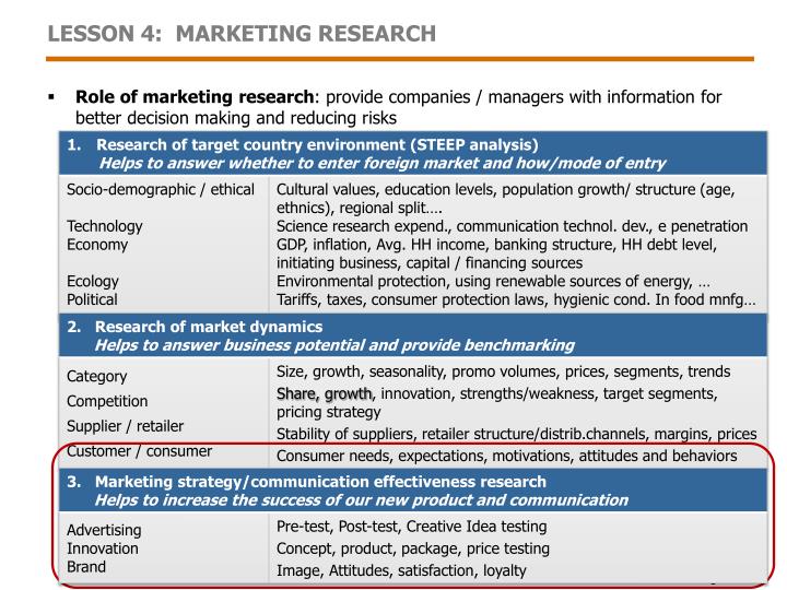 role marketing business essay role marketing business essay