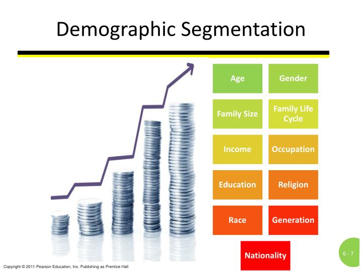 geographic segmentation