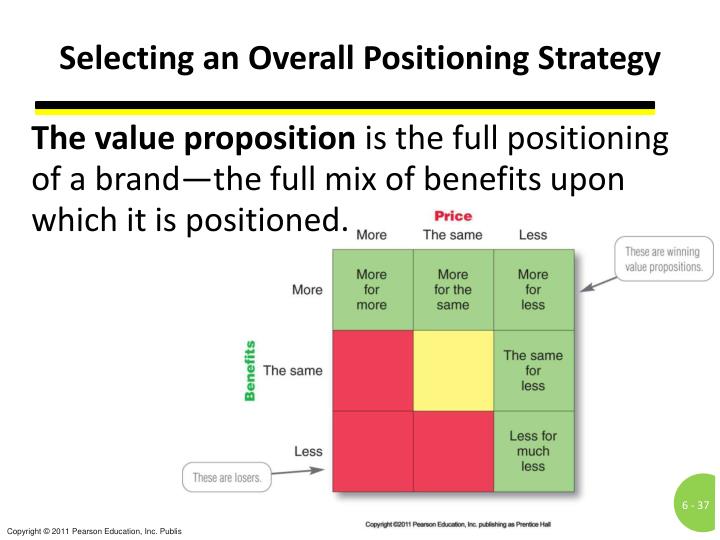 on what main variables has meredith focused in segmenting its markets Market segmentation: the importance of age cohorts segmentation variables are identification factors schewe and meredith were more focused on the topic. on what main variables has meredith focused in segmenting its markets Market segmentation: the importance of age cohorts segmentation variables are identification factors schewe and meredith were more focused on the topic.