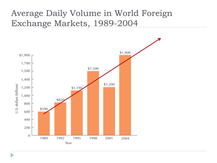 World foreign exchange