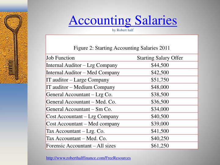 bookkeeping business salary