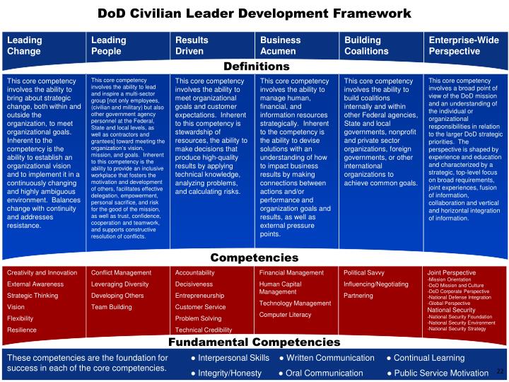 PPT DoD Financial Management Certification Program PowerPoint PPT DoD Financial Management Certification Program PowerPoint