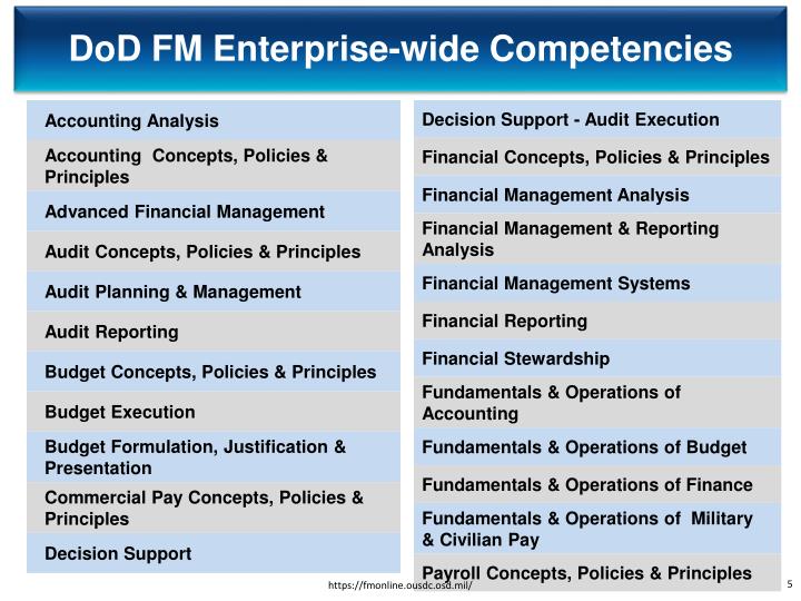 PPT DoD Financial Management Certification Program PowerPoint PPT DoD Financial Management Certification Program PowerPoint
