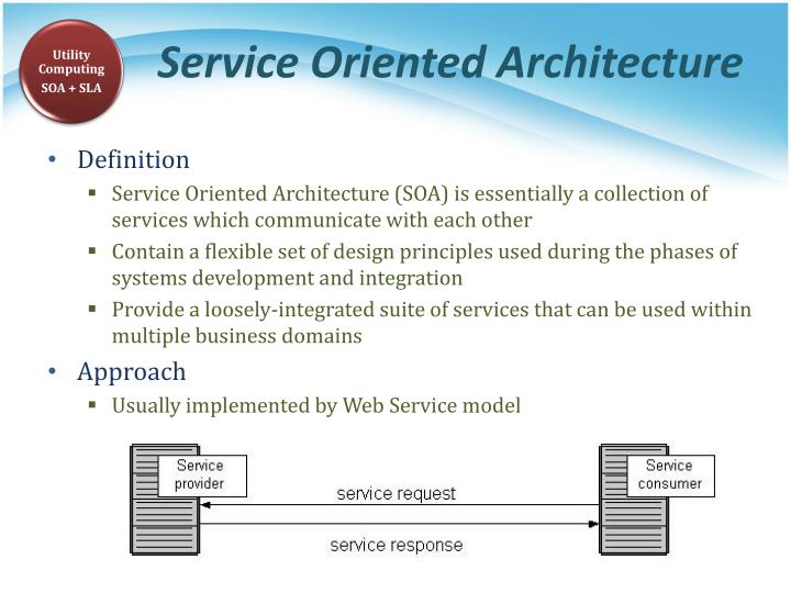Research paper service oriented architecture