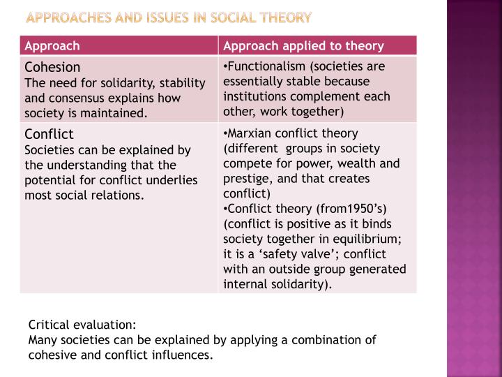 critical evaluation of the classical theory Insight problem solving: a critical examination of the possibility of formal theory a number of classical brainteasers. critical evaluation of the classical theory Insight problem solving: a critical examination of the possibility of formal theory a number of classical brainteasers.