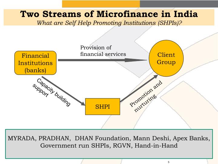 what is microfinance institutions