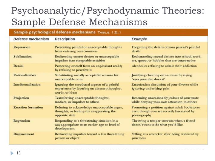 Psychoanalytic And Psychodynamic Theory Of Personality