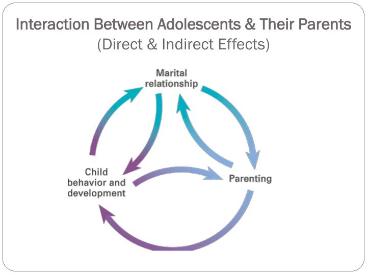 PPT - Adolescent Psychology PowerPoint Presentation - ID:1713517