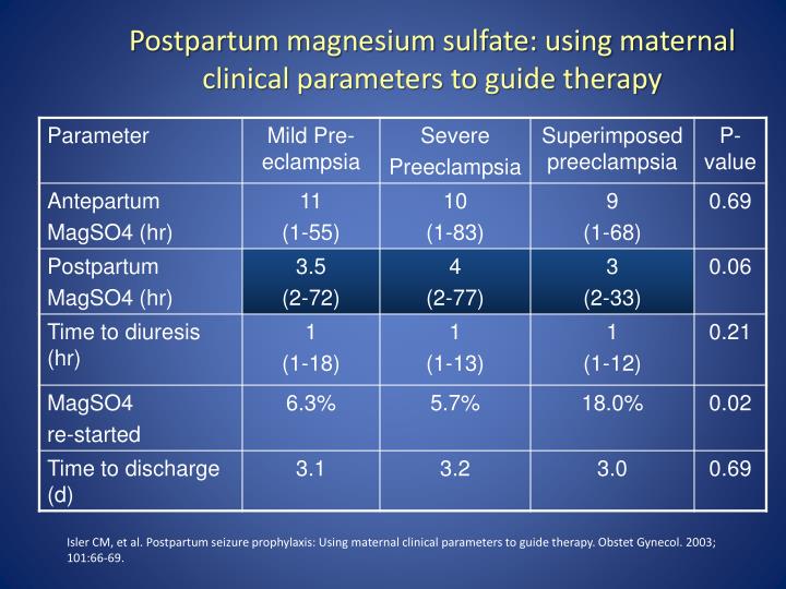 Ppt Magnesium Sulfate In Obstetrics Indications And Complications Powerpoint Presentation