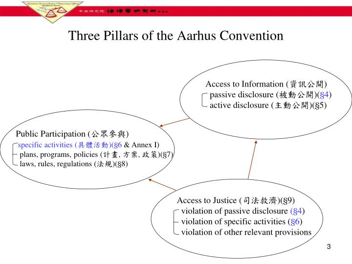 judicial review and the legislative process judicial review and the legislative process