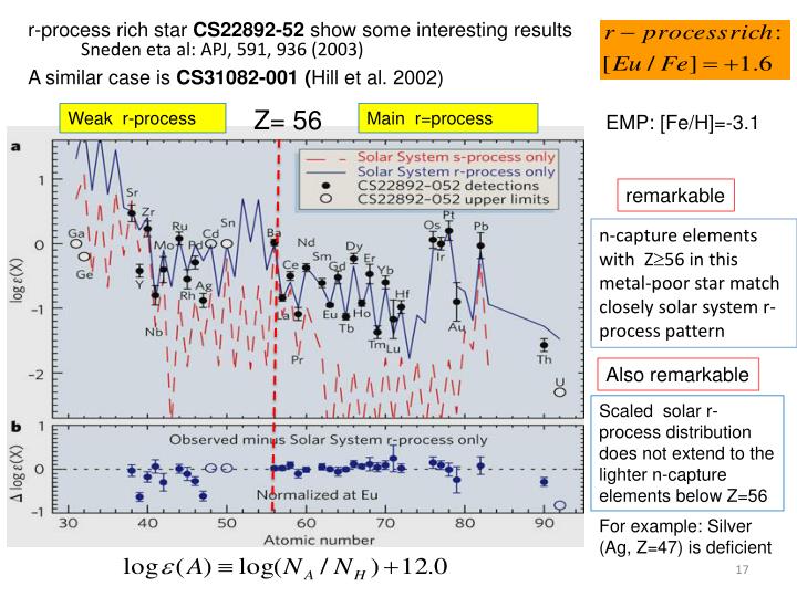 cosmological nucleosynthesis Timeline of cosmological theories big bang nucleosynthesis began roughly 10 seconds after the big bang, when the universe had cooled sufficiently to . cosmological nucleosynthesis Timeline of cosmological theories big bang nucleosynthesis began roughly 10 seconds after the big bang, when the universe had cooled sufficiently to .