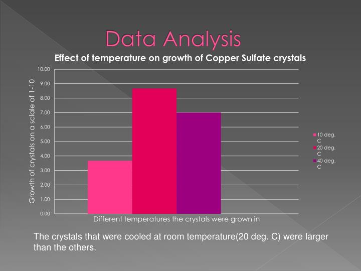 PPT How Does Temperature Affect The Growth Of Copper Sulfate Crystals