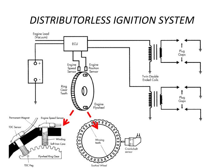 PPT Engine Electronic Controlled PowerPoint Presentation ID1745471
