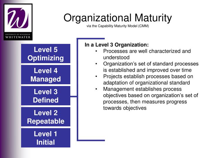 capability maturity model essay Read capability maturity model free essay and over 88,000 other research documents capability maturity model capability maturity model capability maturity model is a reference model of mature practices in a specified discipline, used to assess. capability maturity model essay Read capability maturity model free essay and over 88,000 other research documents capability maturity model capability maturity model capability maturity model is a reference model of mature practices in a specified discipline, used to assess.