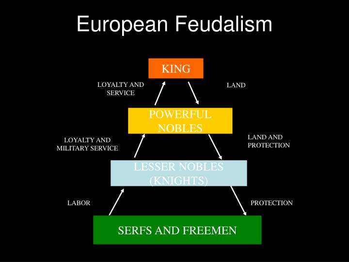 feudalism pyramid in europe feudalism pyramid in europe