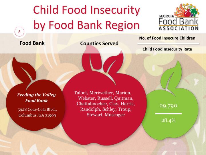 Second Harvest Food Bank Douglas Ga Second Harvest Food Bank Douglas Ga
