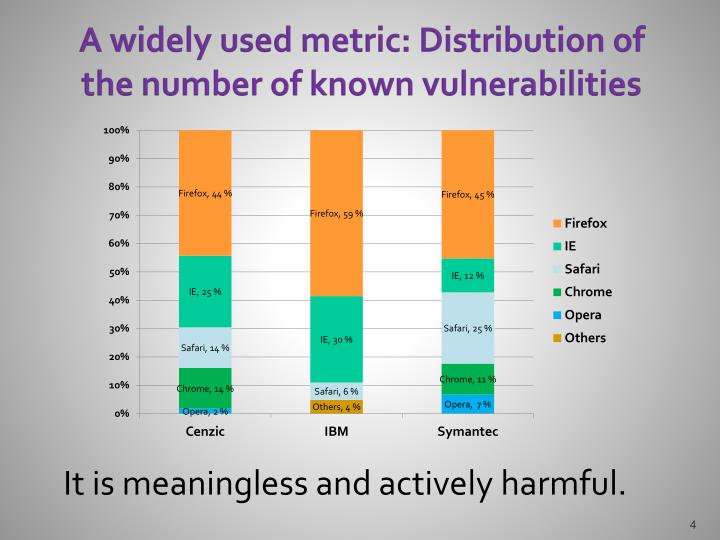 security and vulnerabilities of browser applications Web app security which occur when an internet user makes a request, and the server does not send back a safe response to the browser. security and vulnerabilities of browser applications Web app security which occur when an internet user makes a request, and the server does not send back a safe response to the browser.