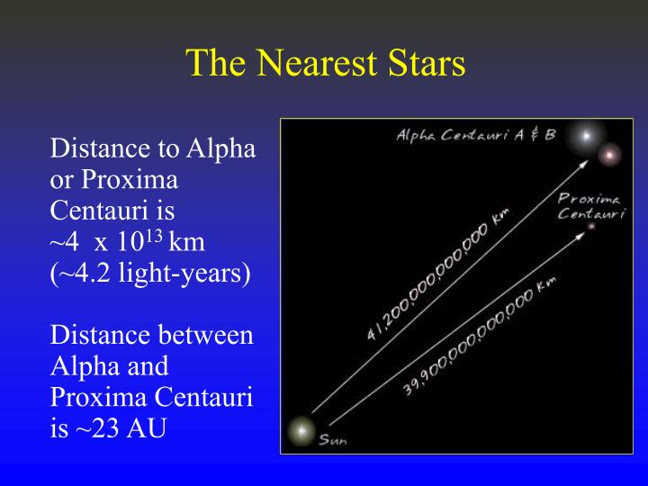 PPT - Distance Measurement PowerPoint Presentation - ID:1764356