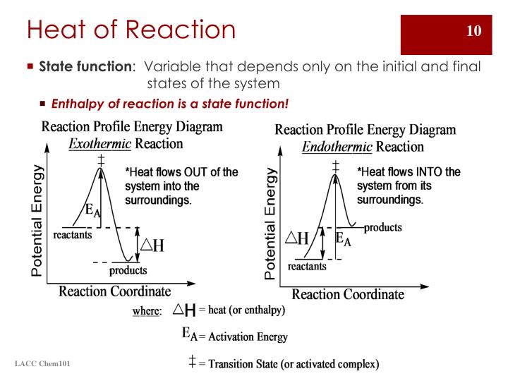 Investigating The Heat Of Reaction