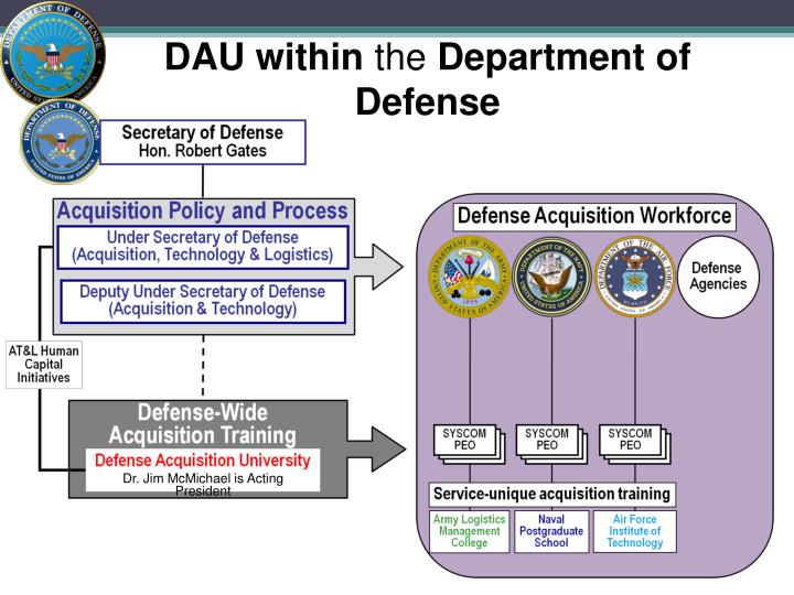 defense acquisition university mission support strategy