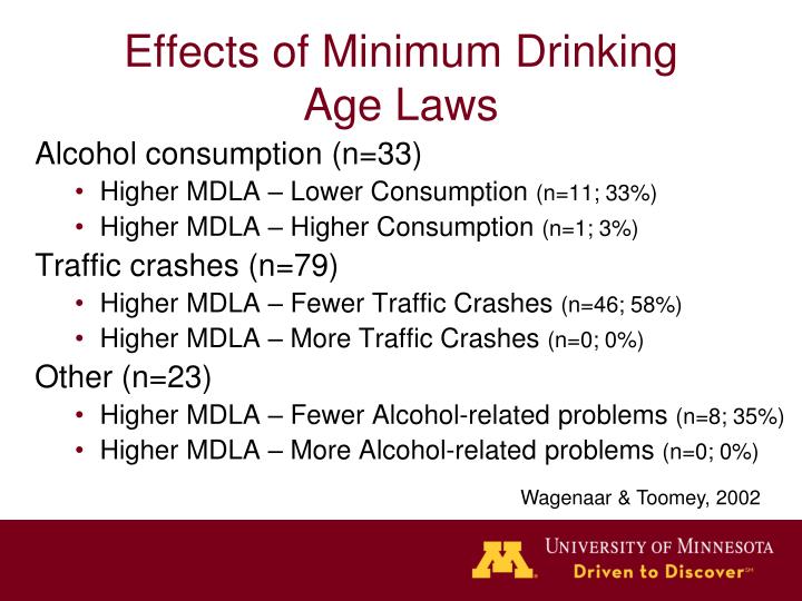effects of minimum drinking age laws Explanation for the apparent variability in the measured effects in partic- twenty-one to nineteen), and minimum drinking age laws in contiguous. effects of minimum drinking age laws Explanation for the apparent variability in the measured effects in partic- twenty-one to nineteen), and minimum drinking age laws in contiguous.