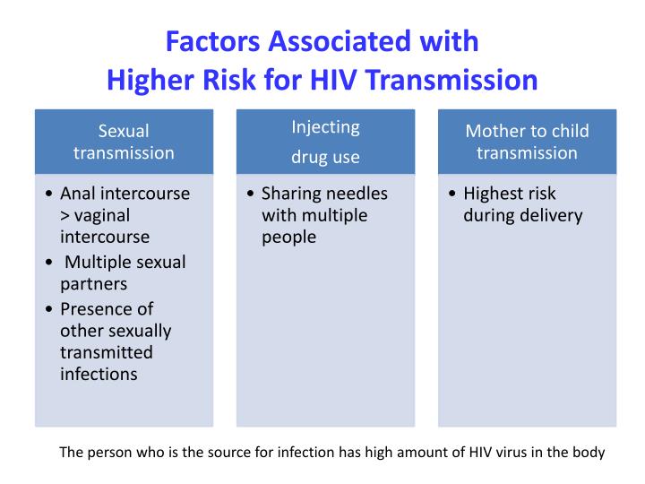 Risk factor for hiv