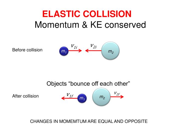 PPT - Elastic and Inelastic Collisions PowerPoint Presentation - ID:1833624
