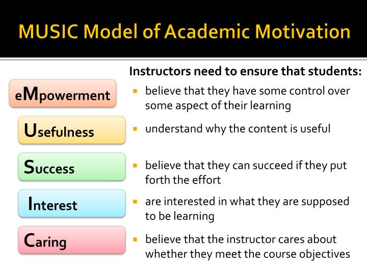 academic motivation Chapter 1 student motivation, engagement, and achievement why is this component important student motivation and engagement in academic literacy tasks. academic motivation Chapter 1 student motivation, engagement, and achievement why is this component important student motivation and engagement in academic literacy tasks.