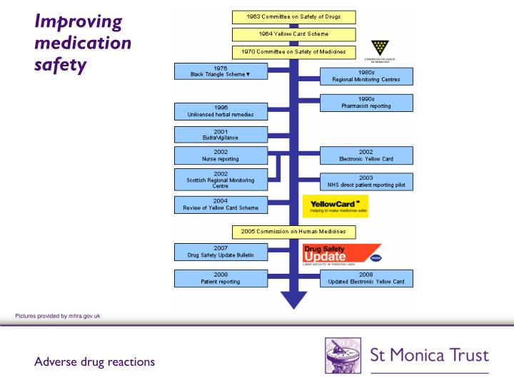 cu1572 support use of medication in social care settings Support the use of medication in a social setting october 12, 2016 the legislation that governs the use of medication in social care settings understanding the legal framework the medicines acts 1968 and various amendments cover the legal management of medication. cu1572 support use of medication in social care settings Support the use of medication in a social setting october 12, 2016 the legislation that governs the use of medication in social care settings understanding the legal framework the medicines acts 1968 and various amendments cover the legal management of medication.
